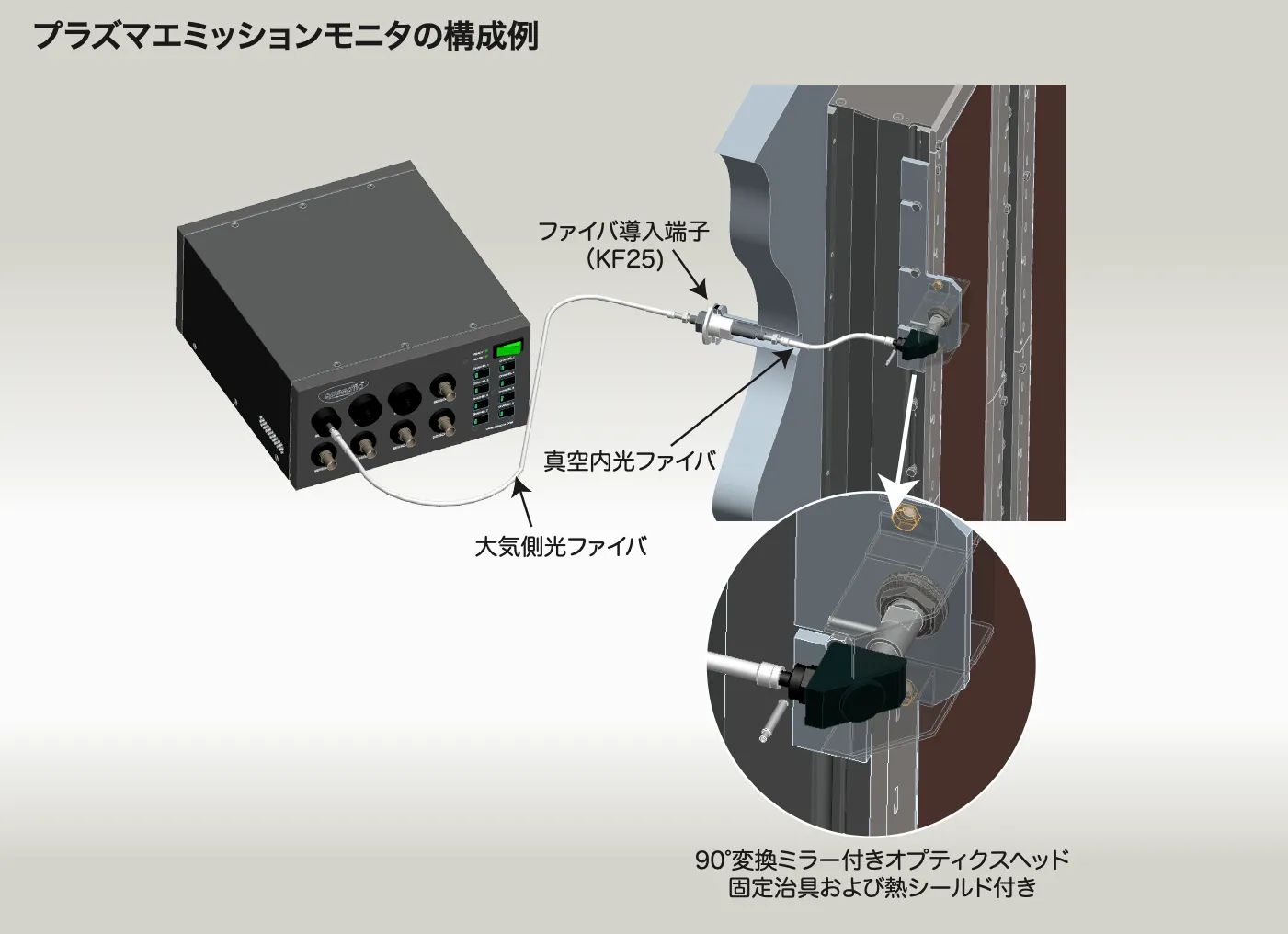 スピードフロ、光ファイバ設置例