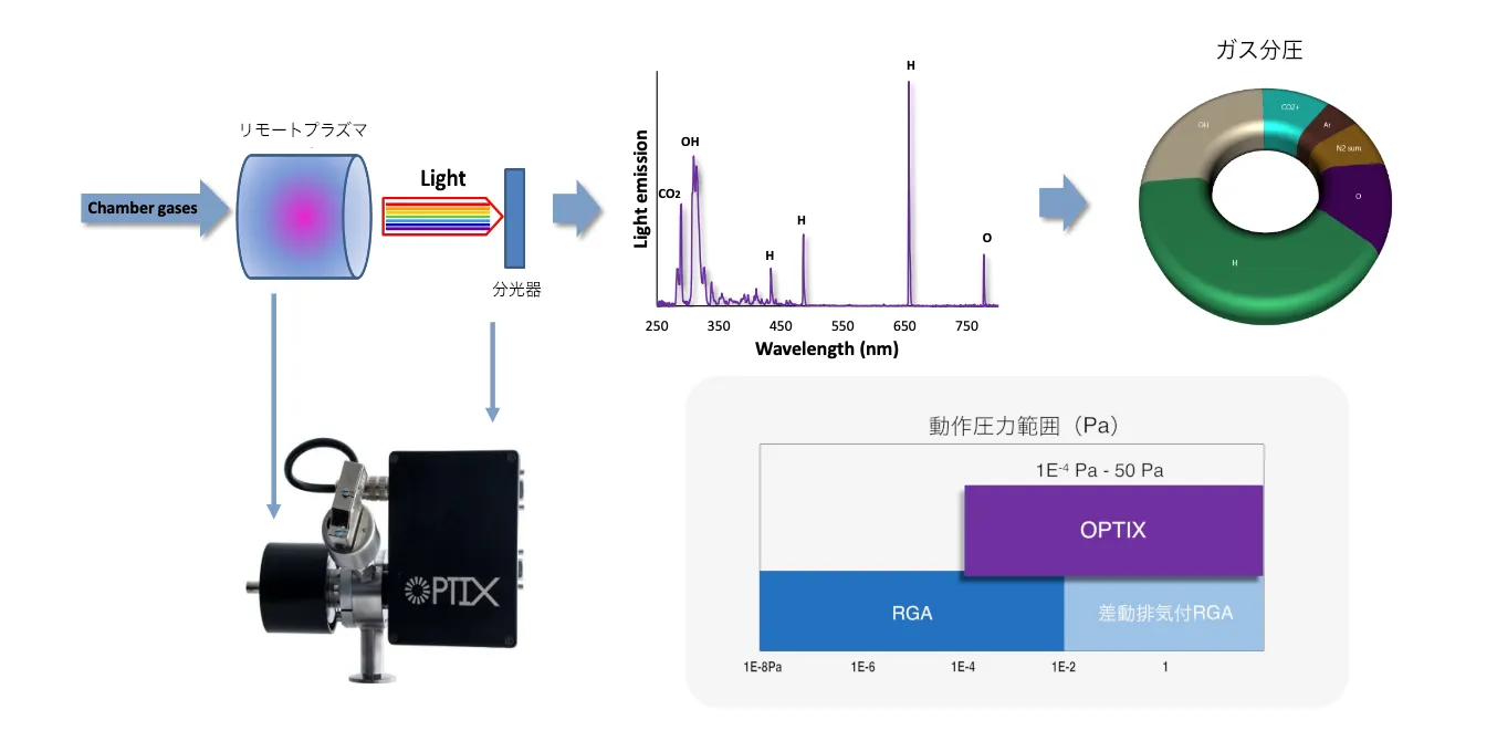 Optix 検出原理